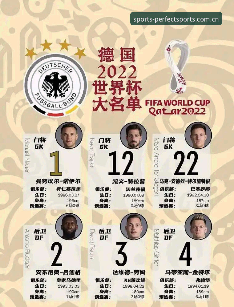 诺伊尔回归vs新星崛起：德国队世界杯大名单全面对比与解读